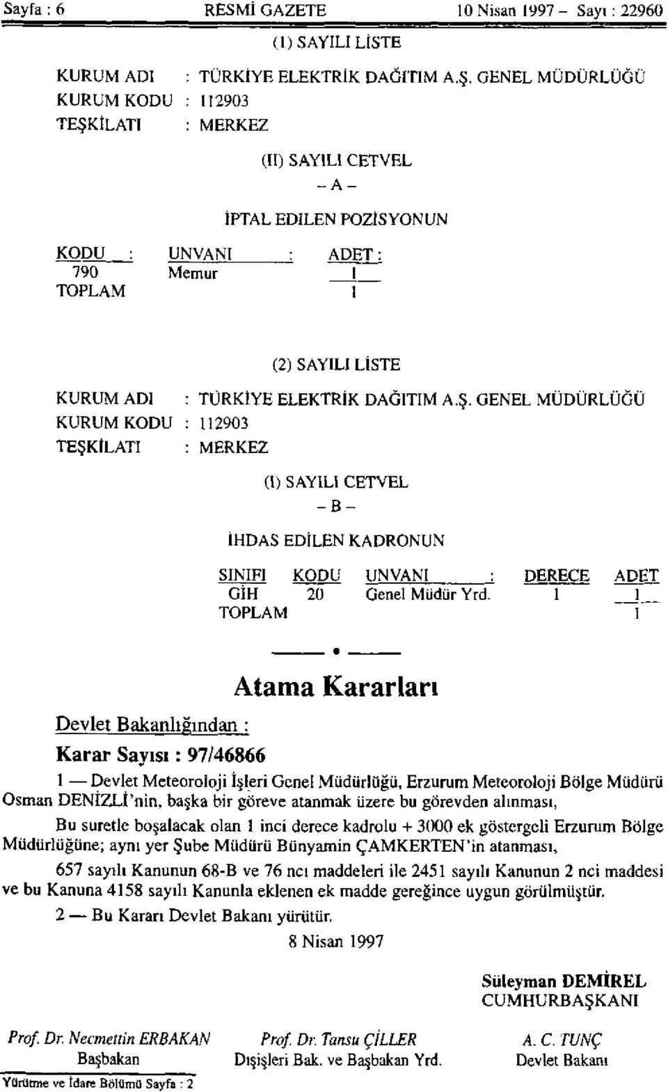 GENEL MÜDÜRLÜĞÜ : MERKEZ (II) SAYILI CETVEL - A - İPTAL EDİLEN POZİSYONUN KODU : UNVANI : ADET: 790 Memur 1 TOPLAM 1 KURUM ADI KURUM KODU : 112903 TEŞKİLATI (2) SAYILI LİSTE : TÜRKİYE ELEKTRİK