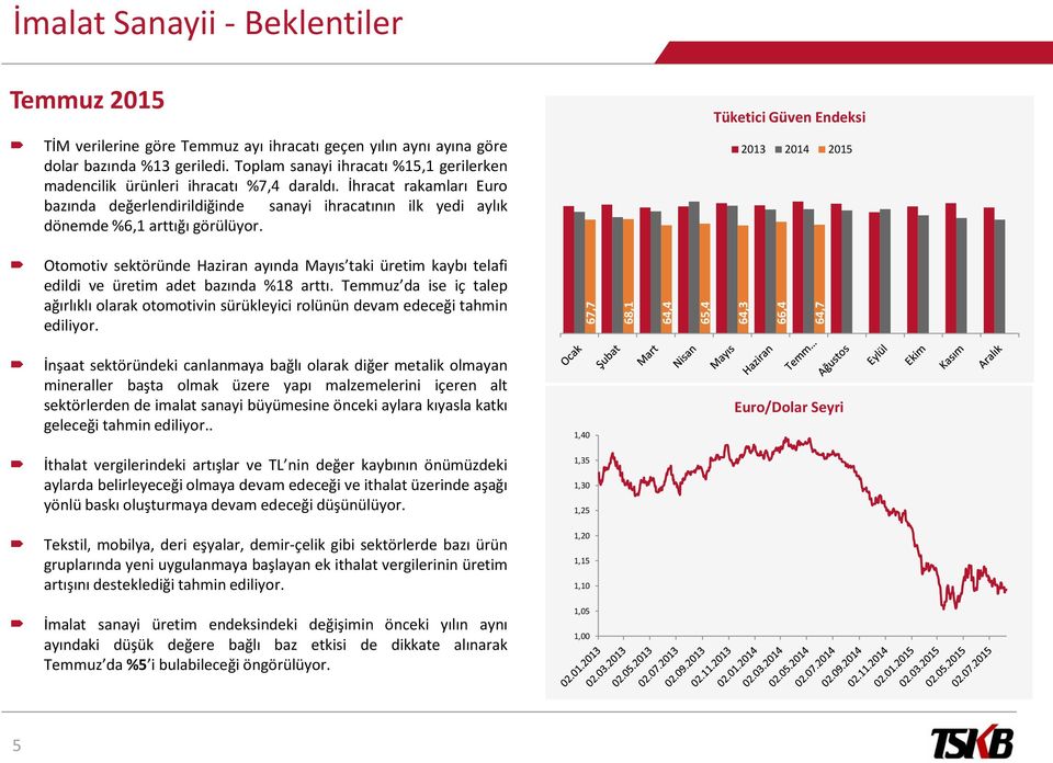 Tüketici Güven Endeksi 2013 2014 Otomotiv sektöründe Haziran ayında Mayıs taki üretim kaybı telafi edildi ve üretim adet bazında %18 arttı.