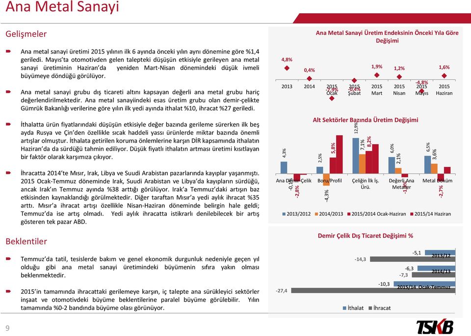 Ana metal sanayi grubu dış ticareti altını kapsayan değerli ana metal grubu hariç değerlendirilmektedir.