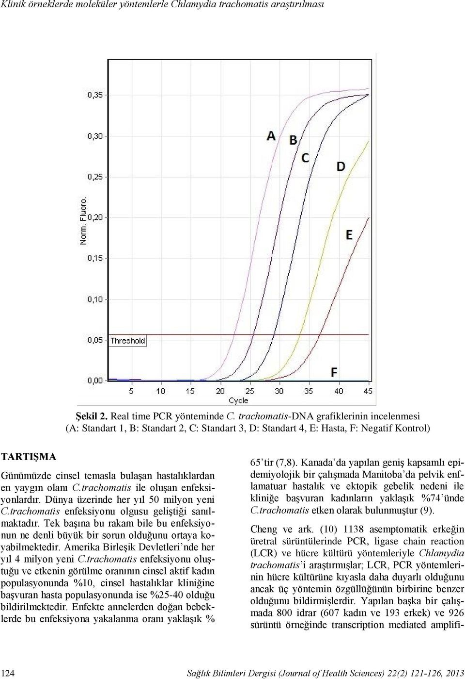 trachomatis-dna grafiklerinin incelenmesi (A: Standart 1, B: Standart 2, C: Standart 3, D: Standart 4, E: Hasta, F: Negatif Kontrol) TARTIŞMA Günümüzde cinsel temasla bulaşan hastalıklardan en yaygın