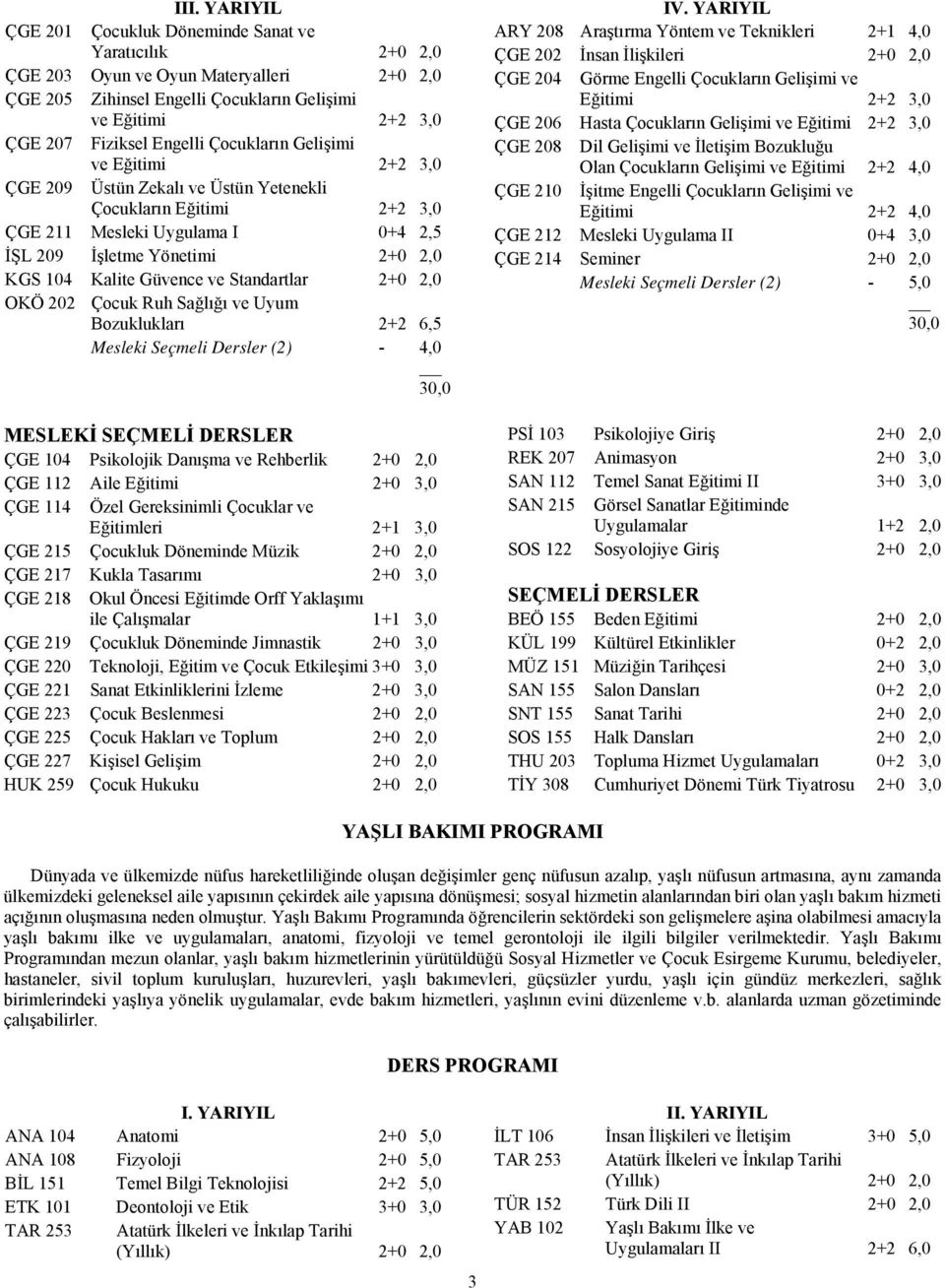 Standartlar 2+0 2,0 OKÖ 202 Çocuk Ruh Sağlığı ve Uyum Bozuklukları 2+2 6,5 Mesleki Seçmeli Dersler (2) - 4,0 IV.