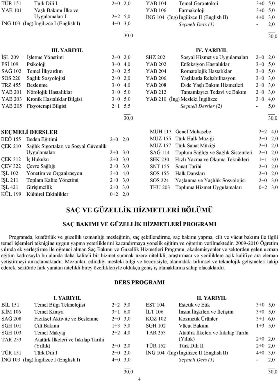 YAB 203 Kronik Hastalıklar Bilgisi 3+0 5,0 YAB 205 Fizyoterapi Bilgisi 2+1 5,5 SEÇMELİ DERSLER BEÖ 155 Beden Eğitimi 2+0 2,0 ÇEK 210 Sağlık Sigortaları ve Sosyal Güvenlik Uygulamaları 2+0 3,0 ÇEK 312