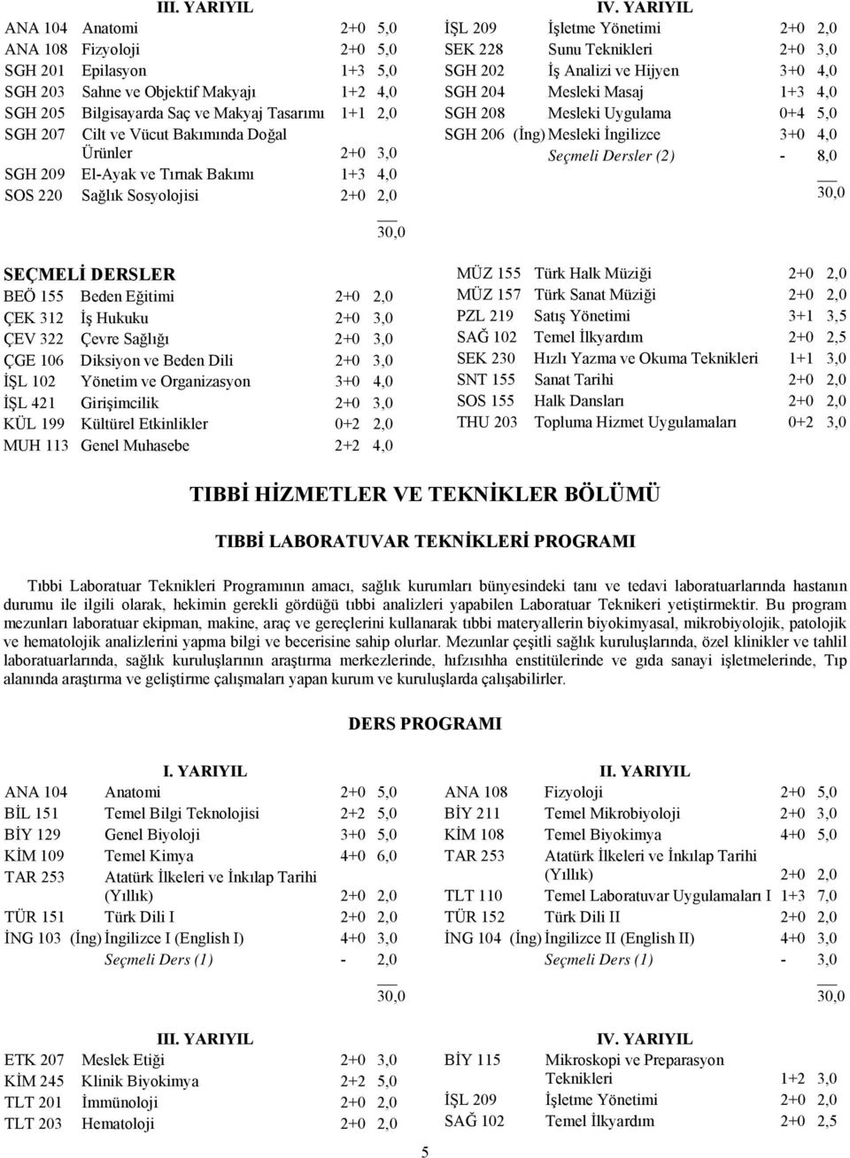 YARIYIL İŞL 209 İşletme Yönetimi 2+0 2,0 SEK 228 Sunu Teknikleri 2+0 3,0 SGH 202 İş Analizi ve Hijyen 3+0 4,0 SGH 204 Mesleki Masaj 1+3 4,0 SGH 208 Mesleki Uygulama 0+4 5,0 SGH 206 (İng) Mesleki