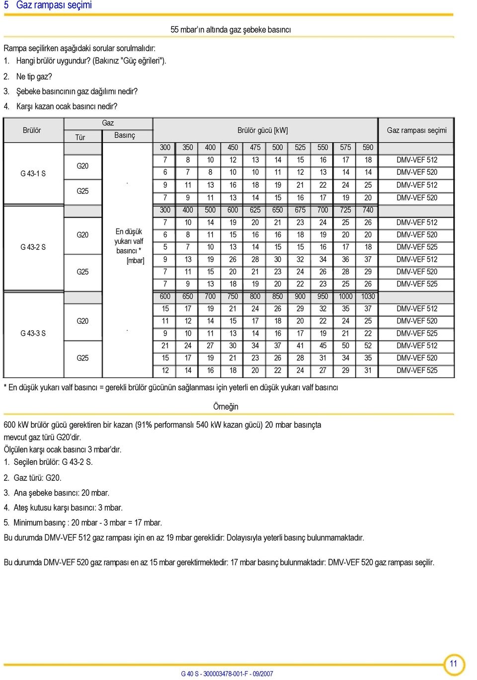 Brülör Tür G20 G25 G20 G25 G20 G25 Gaz Basınç En düşük yukarı valf basıncı * [mbar] Brülör gücü [kw] 300 350 400 450 475 500 525 7 8 10 12 13 14 15 6 7 8 10 10 11 12 9 11 13 16 18 19 21 7 9 11 13 14