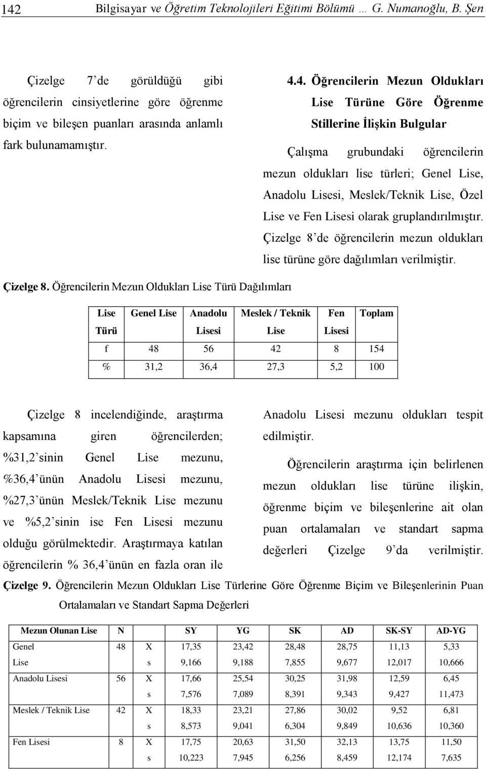 4. Öğrencilerin Mezun Oldukları Lie Türüne Göre Öğrenme Stillerine ĠliĢkin Bulgular Çalışma grubundaki öğrencilerin mezun oldukları lie türleri; Genel Lie, Anadolu Liei, Melek/Teknik Lie, Özel Lie ve