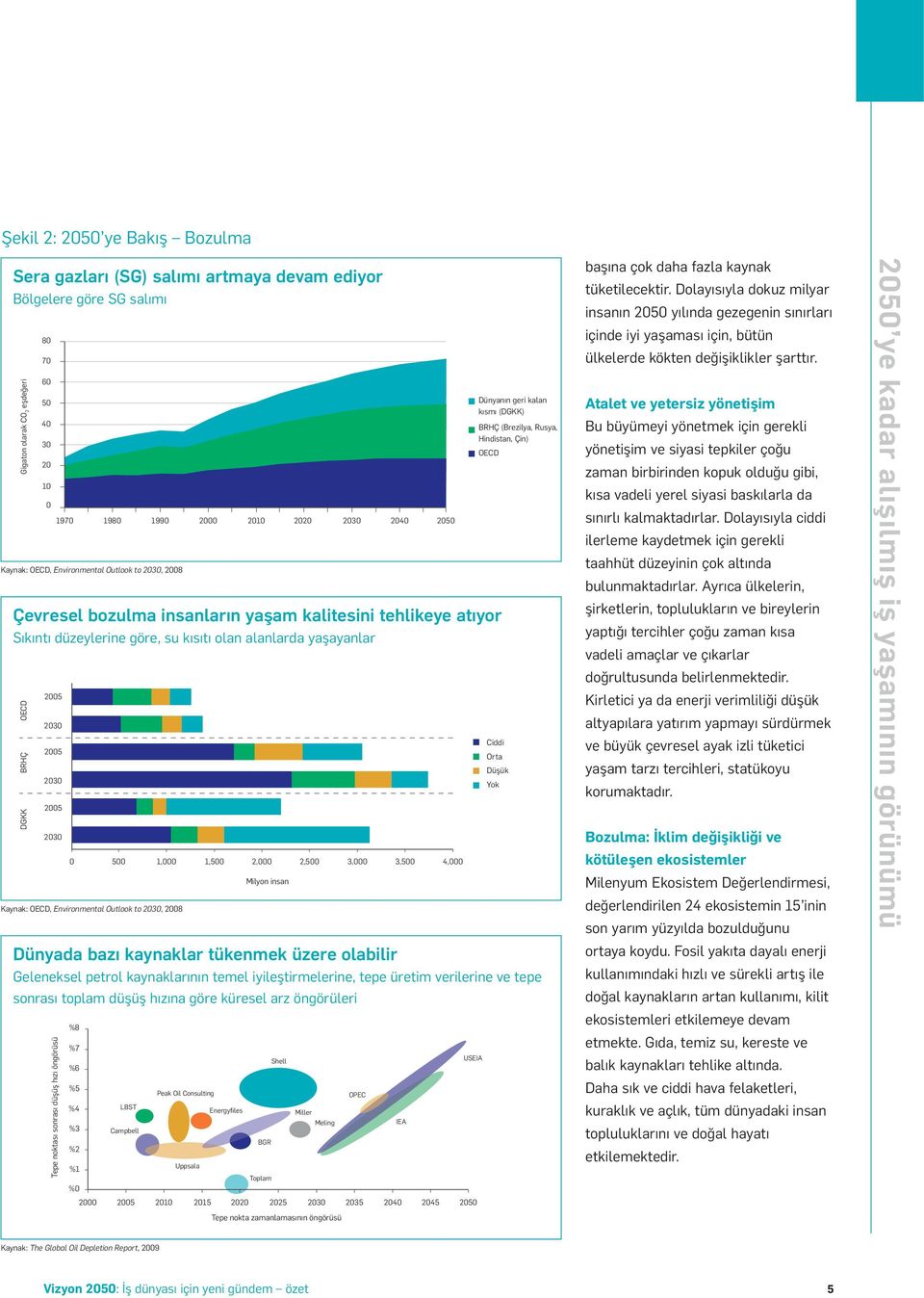 yaşayanlar DGKK BRHÇ OECD Kaynak: OECD, Environmental Outlook to 2030, 2008 %8 %7 %6 %5 %4 %3 %2 %1 %0 2000 2005 500 1,000 1,500 2,000 2,500 3,000 3,500 4,000 LBST Campbell Peak Oil Consulting