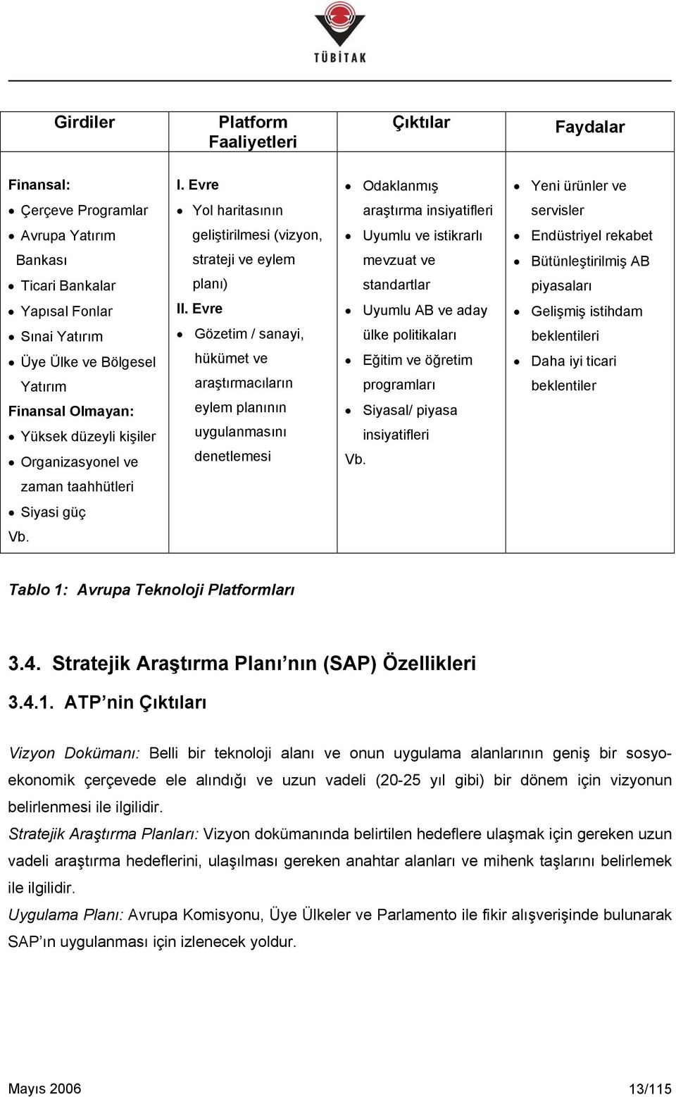 Bankalar Yapısal Fonlar Sınai Yatırım Üye Ülke ve Bölgesel Yatırım Finansal Olmayan: Yüksek düzeyli kişiler Organizasyonel ve strateji ve eylem planı) II.