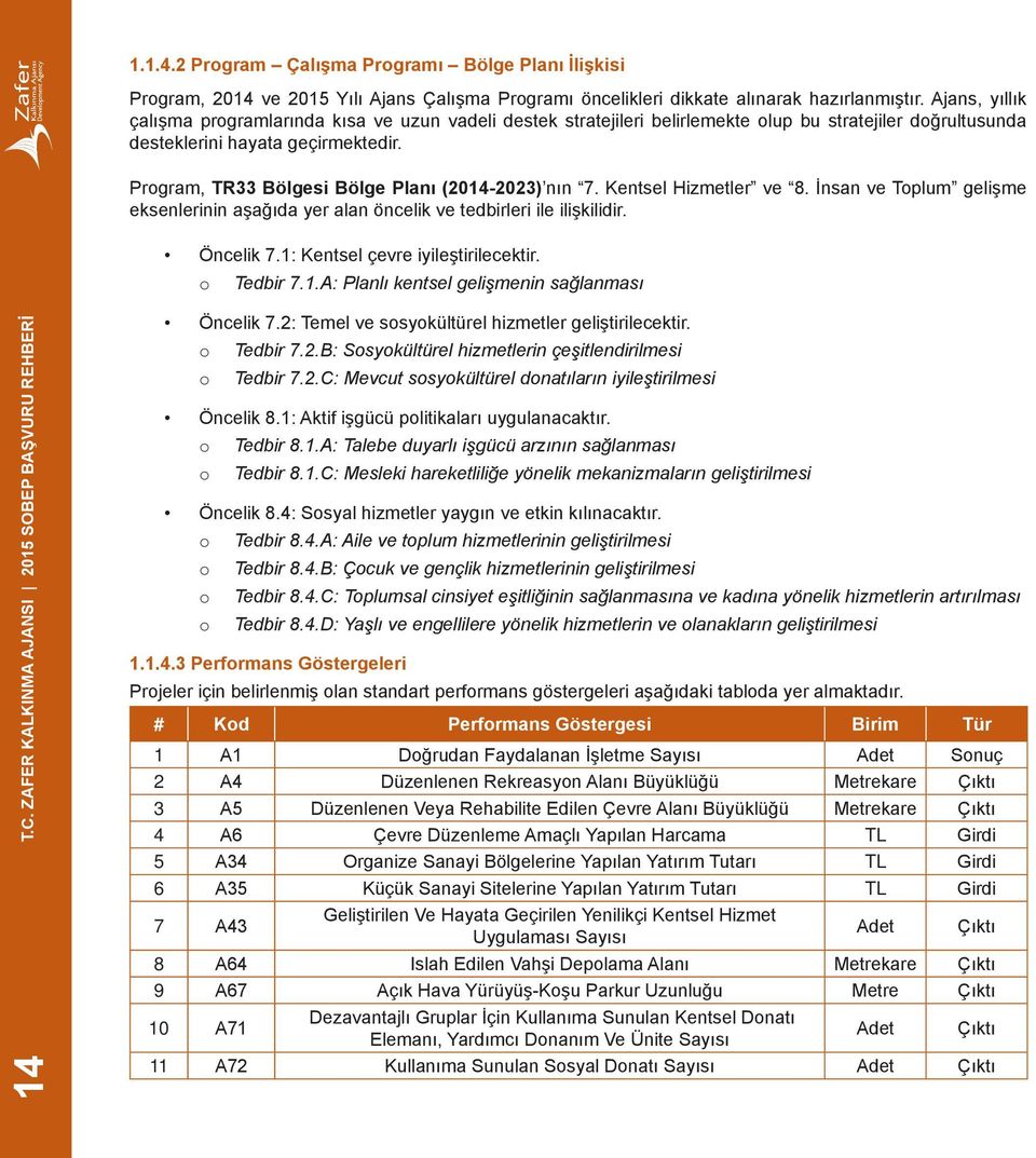 Program, TR33 Bölgesi Bölge Planı (2014-2023) nın 7. Kentsel Hizmetler ve 8. İnsan ve Toplum gelişme eksenlerinin aşağıda yer alan öncelik ve tedbirleri ile ilişkilidir. Öncelik 7.