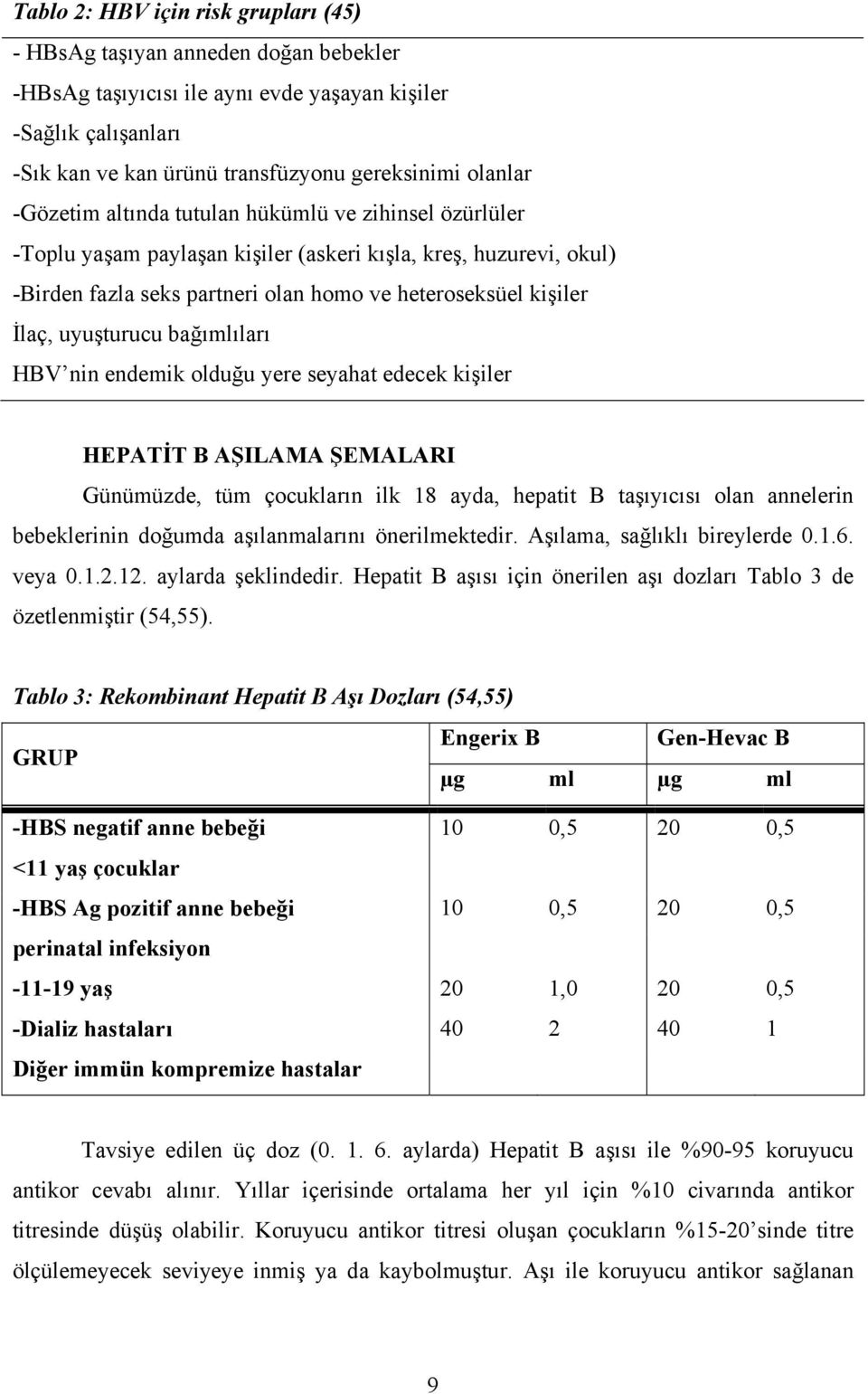 uyuşturucu bağımlıları HBV nin endemik olduğu yere seyahat edecek kişiler HEPATİT B AŞILAMA ŞEMALARI Günümüzde, tüm çocukların ilk 18 ayda, hepatit B taşıyıcısı olan annelerin bebeklerinin doğumda