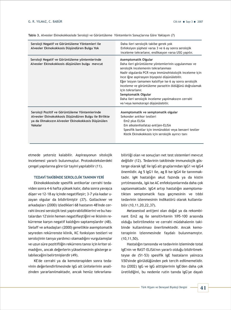 ve Görüntüleme yöntemlerinde Alveoler Ekinokokkosis düşünülen bulgu mevcut Seroloji Pozitif ve Görüntüleme Yöntemlerinde Alveoler Ekinokokkosis Düşündüren Bulgu ile Birlikte ya da Olmaksızın Alveoler