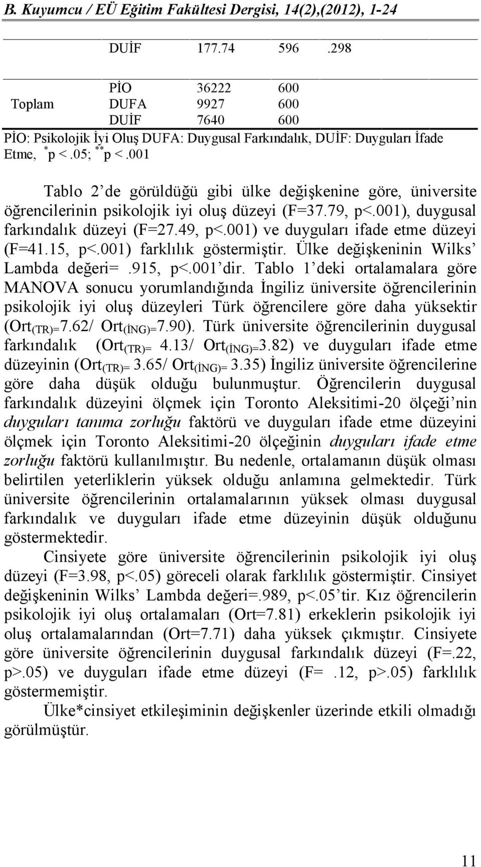 001) ve duyguları ifade etme düzeyi (F=41.15, p<.001) farklılık göstermiştir. Ülke değişkeninin Wilks Lambda değeri=.915, p<.001 dir.