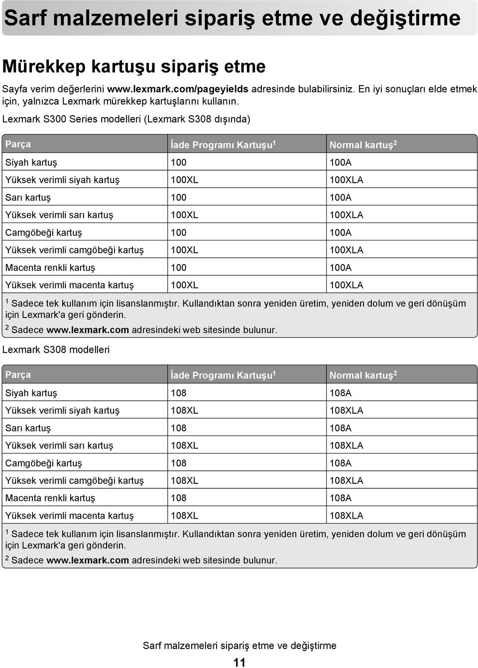 Lexmark S300 Series modelleri (Lexmark S308 dışında) Parça İade Programı Kartuşu 1 Normal kartuş 2 Siyah kartuş 100 100A Yüksek verimli siyah kartuş 100XL 100XLA Sarı kartuş 100 100A Yüksek verimli