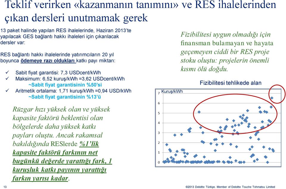 USDcent/kWh ~Sabit fiyat garantisinin %50 si Aritmetik ortalama: 1,71 kuruş/kwh =0,94 USD/kWh ~Sabit fiyat garantisinin %13 ü Rüzgar hızı yüksek olan ve yüksek kapasite faktörü beklentisi olan