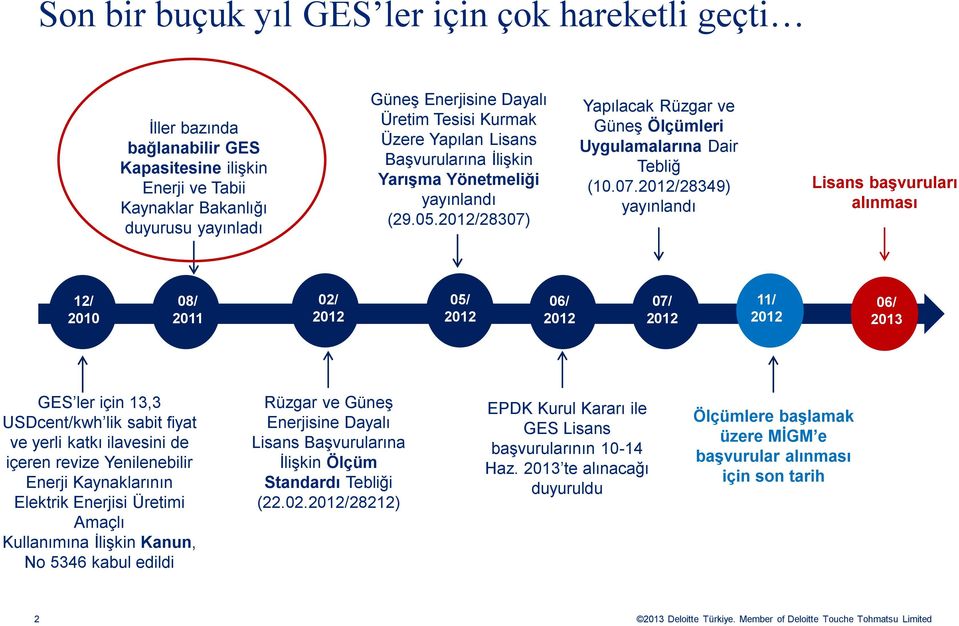 Yapılacak Rüzgar ve Güneş Ölçümleri Uygulamalarına Dair Tebliğ (10.07.