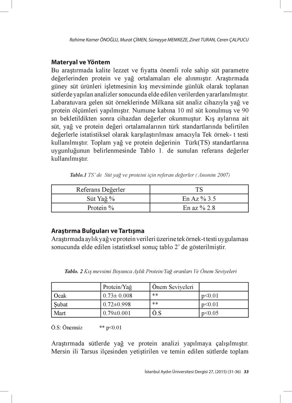 Labaratuvara gelen süt örneklerinde Milkana süt analiz cihazıyla yağ ve protein ölçümleri yapılmıştır. Numune kabına 10 ml süt konulmuş ve 90 sn bekletildikten sonra cihazdan değerler okunmuştur.