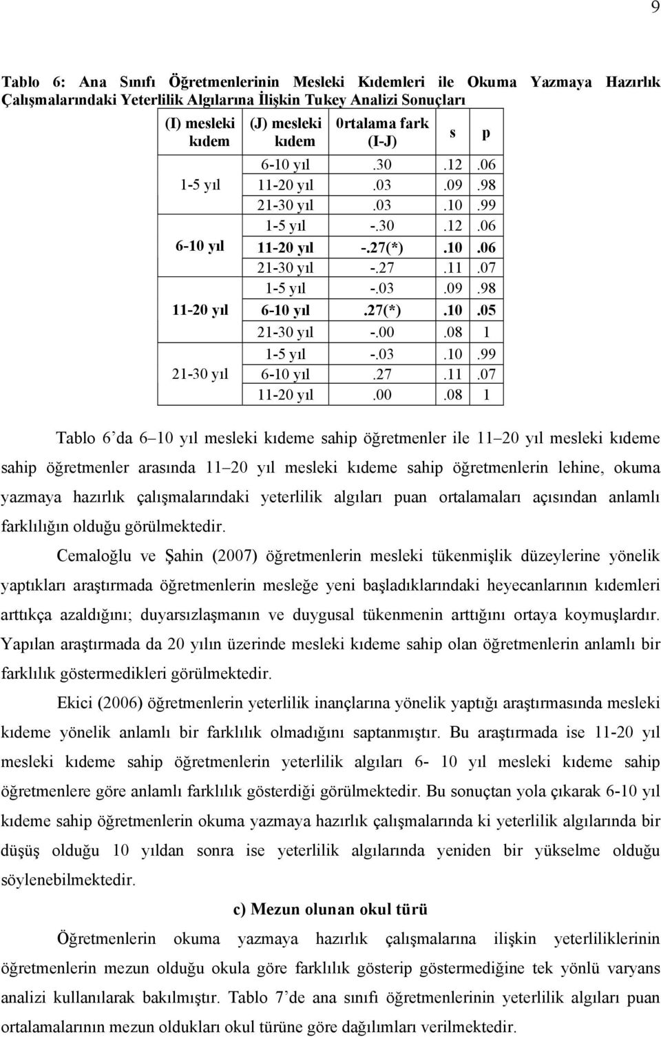 27(*).10.05 21-30 yıl -.00.