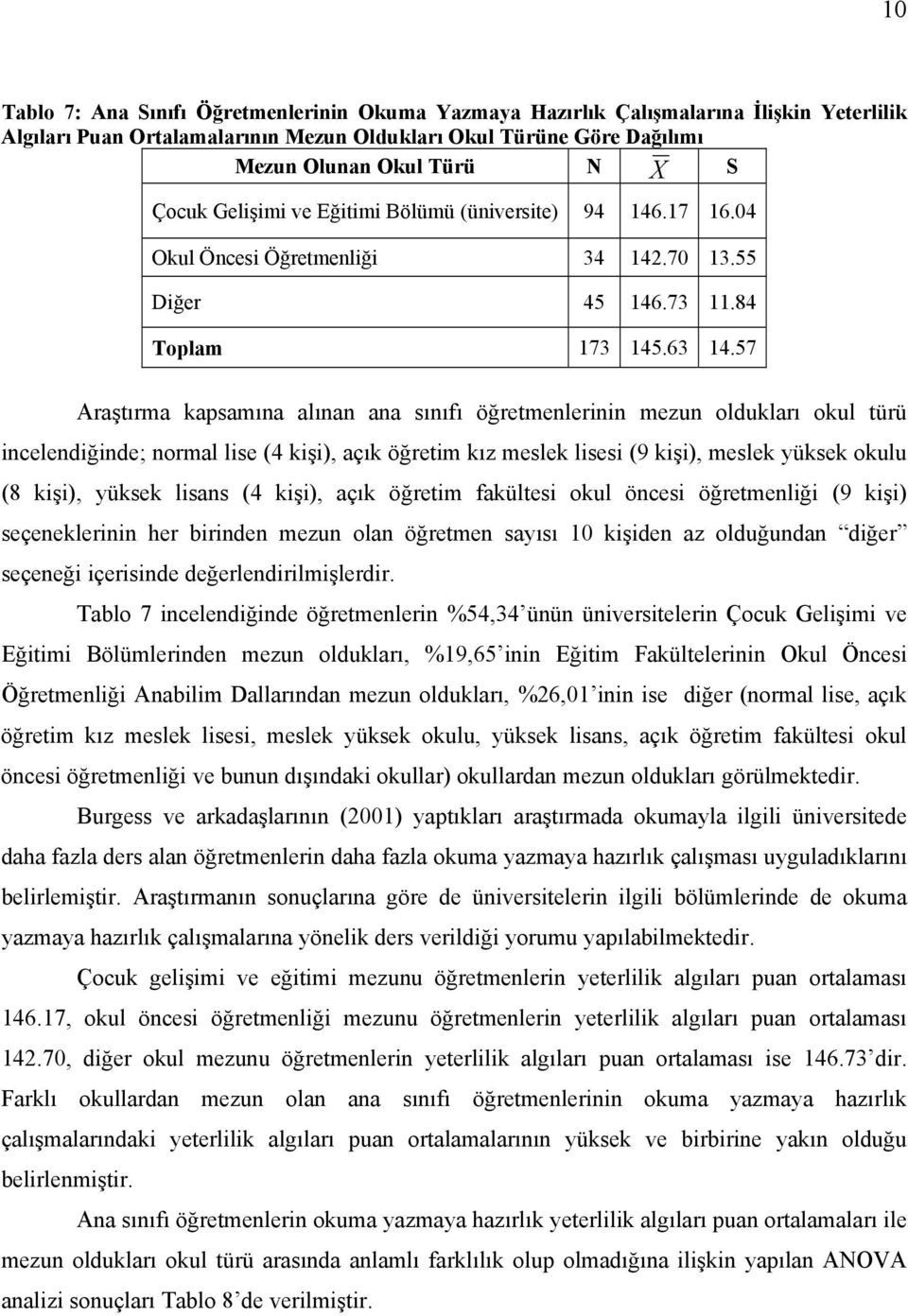 57 Araştırma kapsamına alınan ana sınıfı öğretmenlerinin mezun oldukları okul türü incelendiğinde; normal lise (4 kişi), açık öğretim kız meslek lisesi (9 kişi), meslek yüksek okulu (8 kişi), yüksek