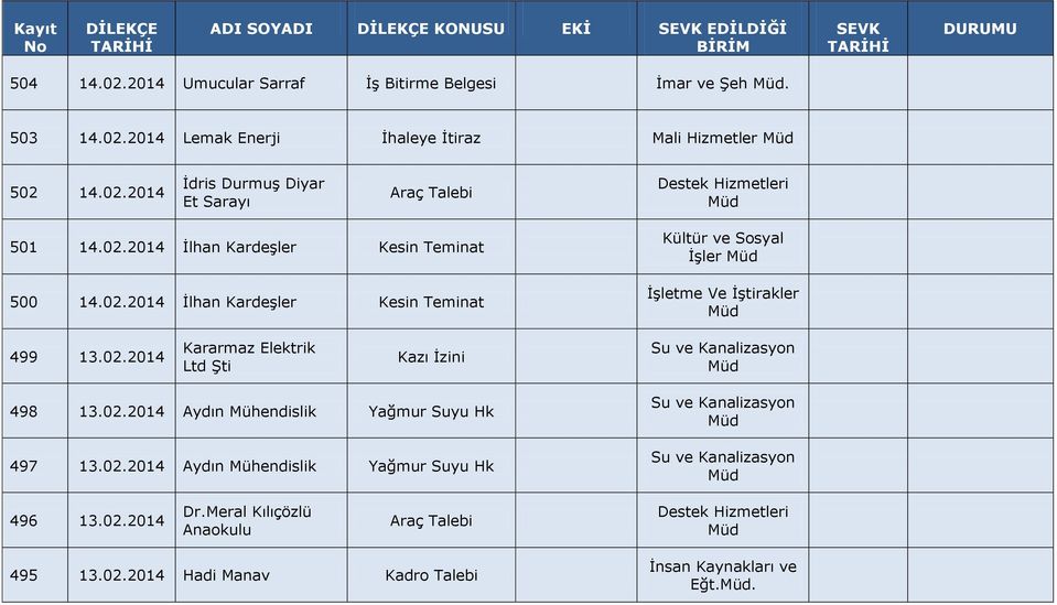 02.2014 Aydın Mühendislik Yağmur Suyu Hk 497 13.02.2014 Aydın Mühendislik Yağmur Suyu Hk Su ve Kanalizasyon Su ve Kanalizasyon 496 13.02.2014 Dr.