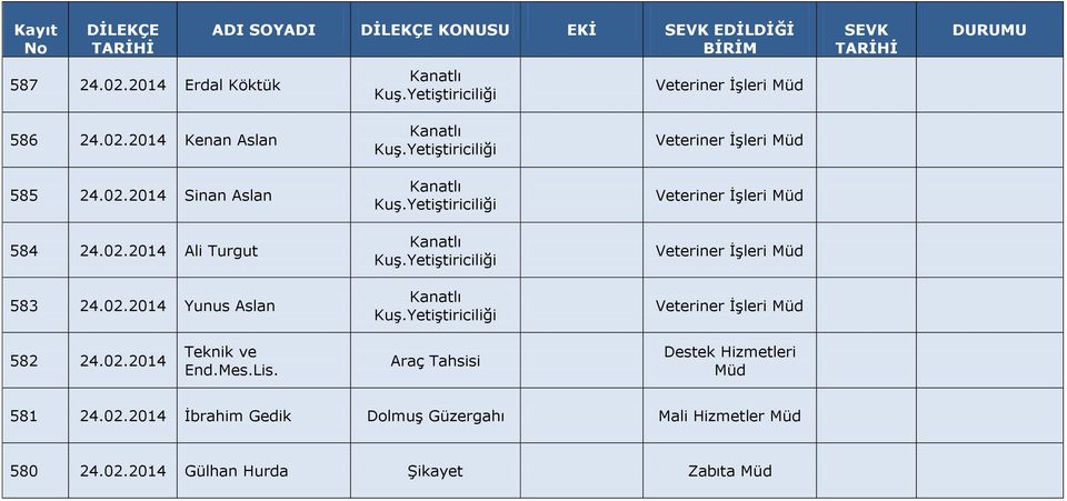 Yetiştiriciliği Kanatlı Kuş.Yetiştiriciliği Kanatlı Kuş.Yetiştiriciliği Veteriner İşleri Veteriner İşleri Veteriner İşleri Veteriner İşleri 582 24.