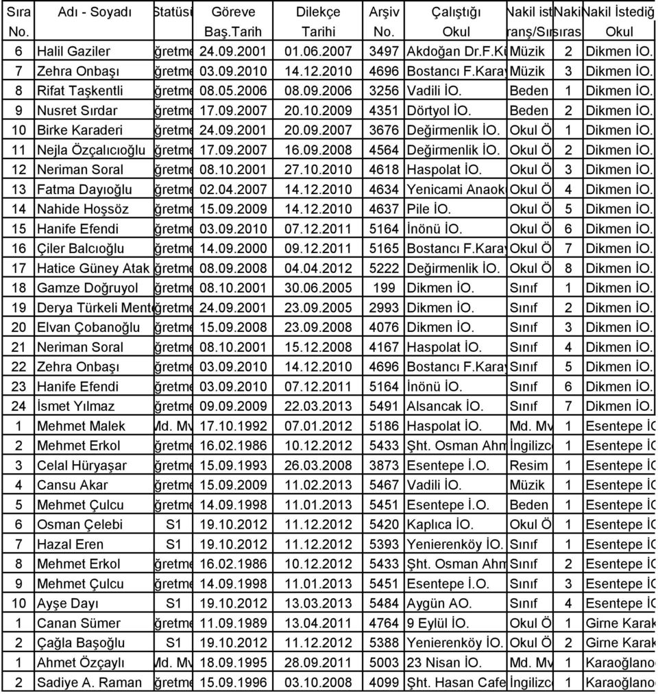 Beden Eğitimi 2 Dikmen İO. 10 Birke Karaderi Öğretmen24.09.2001 20.09.2007 3676 Değirmenlik İO. Öncesi 1 Dikmen İO. 11 Nejla ÖzçalıcıoğluÖğretmen17.09.2007 16.09.2008 4564 Değirmenlik İO.