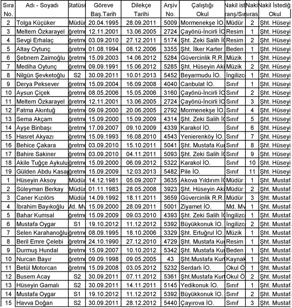 İlker Karter İO. Beden Eğitimi 1 Şht. Hüseyin Akil İO. 6 Şebnem ZaimoğluÖğretmen15.09.2003 14.06.2012 5284 Güvercinlik R.R.Denktaş Müzik İO. 1 Şht. Hüseyin Akil İO. 7 Mediha Oytunç Öğretmen09.09.1991 15.