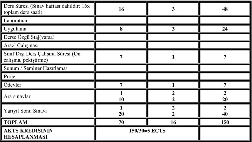 Süresi (Ön çalışma, pekiştirme) Sunum / Seminer Hazırlama/ Proje 7 7 Ödevler 7 7