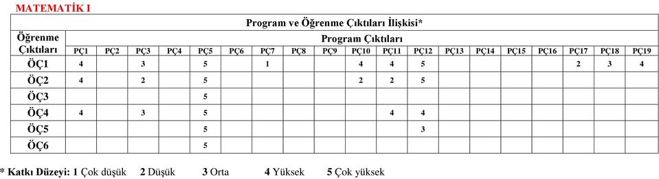 PÇ5 PÇ6 PÇ7 PÇ8 PÇ9 ÖÇ 4 3 5 4 4 5 3 4 ÖÇ 4 5 5 ÖÇ3 5 ÖÇ4 4 3 5 4 4