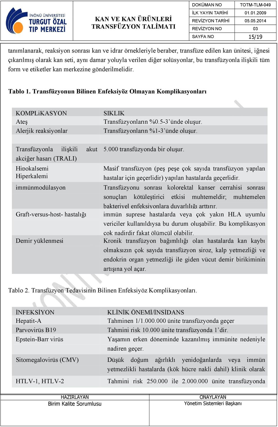 Transfüzyonun Bilinen Enfeksiyöz Olmayan Komplikasyonları KOMPLiKASYON Ateş Alerjik reaksiyonlar Transfüzyonla ilişkili akut akciğer hasarı (TRALI) Hipokalsemi Hiperkalemi immünmodülasyon