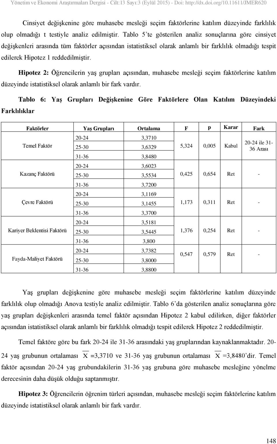 Hipotez 2: Öğrencilerin yaş grupları açısından, muhasebe mesleği seçim faktörlerine katılım düzeyinde istatistiksel olarak anlamlı bir fark vardır.