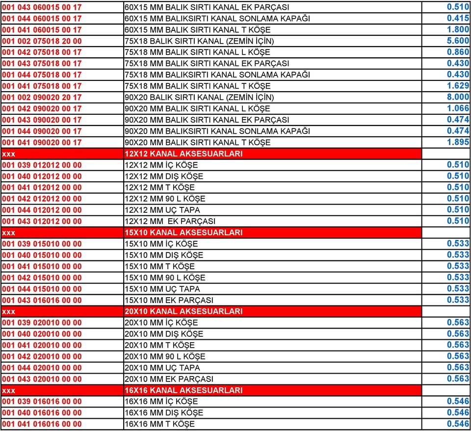 430 001 044 075018 00 17 75X18 MM BALIKSIRTI KANAL SONLAMA KAPAĞI 0.430 001 041 075018 00 17 75X18 MM BALIK SIRTI KANAL T KÖŞE 1.629 001 002 090020 20 17 90X20 BALIK SIRTI KANAL (ZEMİN İÇİN) 8.