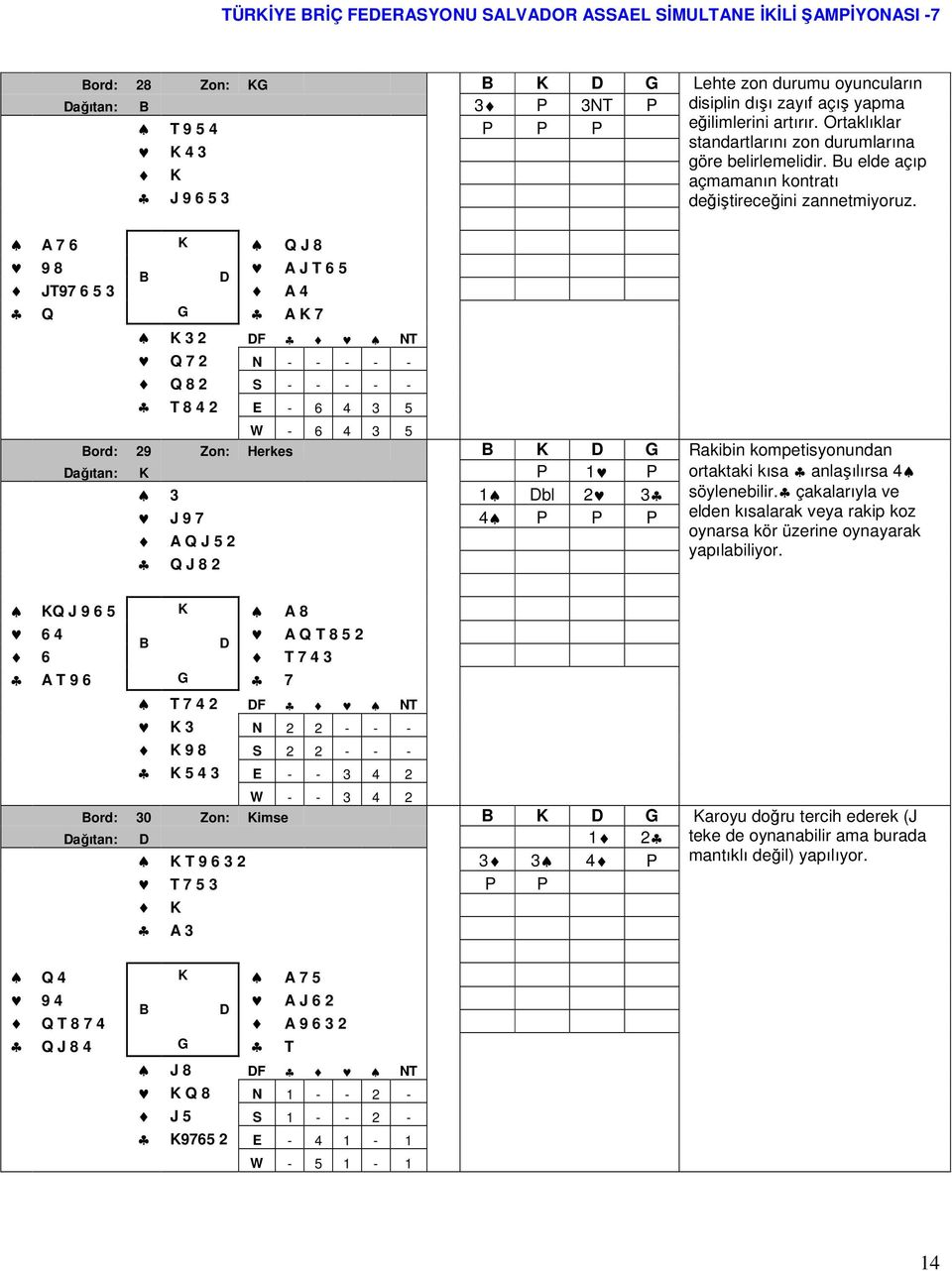 A 7 6 K Q J 8 9 8 A J T 6 5 JT97 6 5 3 A 4 Q G A K 7 K 3 2 F NT Q 7 2 N - - - - - Q 8 2 S - - - - - T 8 4 2 E - 6 4 3 5 W - 6 4 3 5 ord: 29 Zon: Herkes K G Rakibin kompetisyonundan ağıtan: K P 1 P