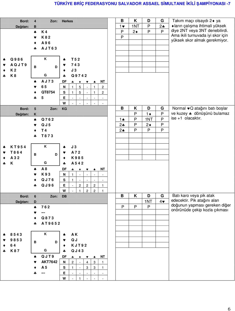 A 9 6 A J T 6 3 Q 9 8 6 K T 5 2 A Q J T 9 7 4 3 K 2 J 3 K 8 G Q 9 7 4 2 A J 7 3 F NT 6 5 N 1 5-1 2 QT8754 S 1 5-1 2 5 E - - - - - W - - - - - ord: 5 Zon: KG K G Normal Q atağını batı boşlar ağıtan: K