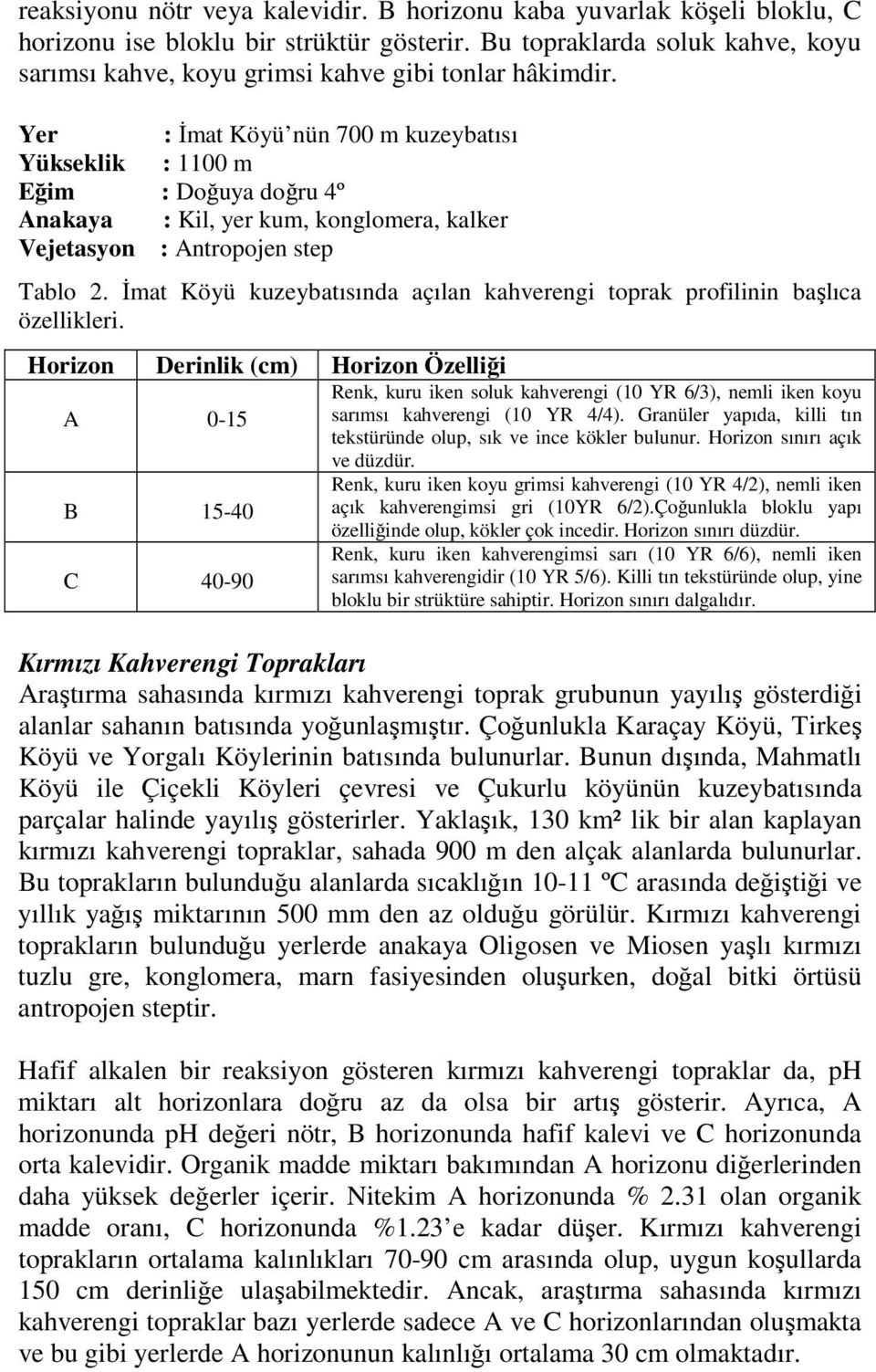 Yer : Đmat Köyü nün 700 m kuzeybatısı Yükseklik : 1100 m Eğim : Doğuya doğru 4º Anakaya : Kil, yer kum, konglomera, kalker Vejetasyon : Antropojen step Tablo 2.