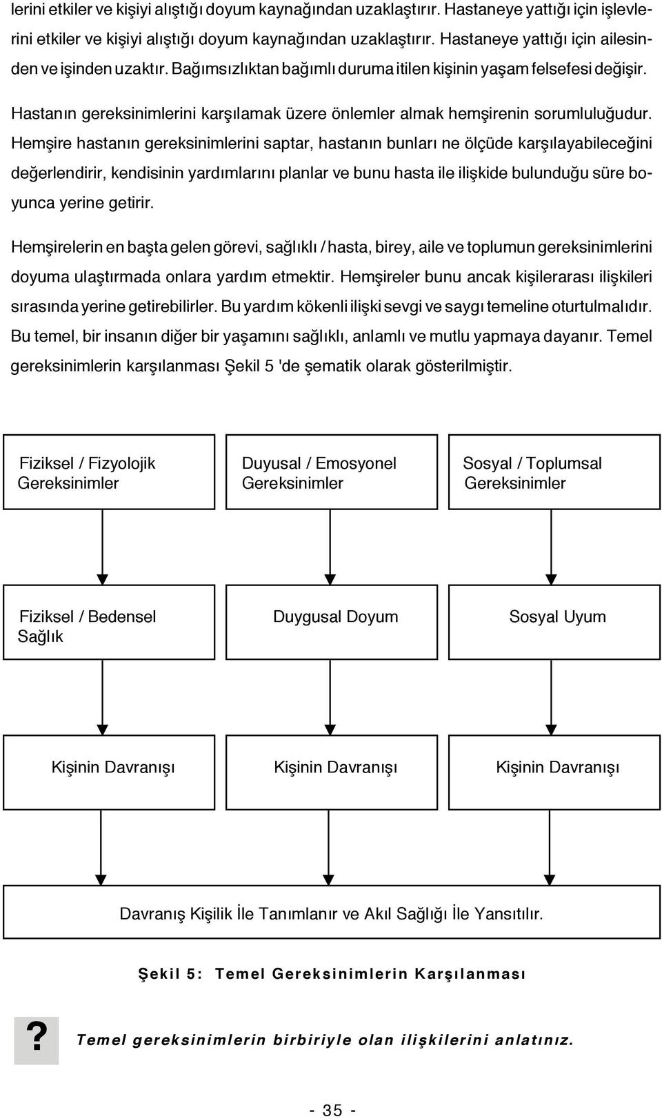 Hastanın gereksinimlerini karşılamak üzere önlemler almak hemşirenin sorumluluğudur.