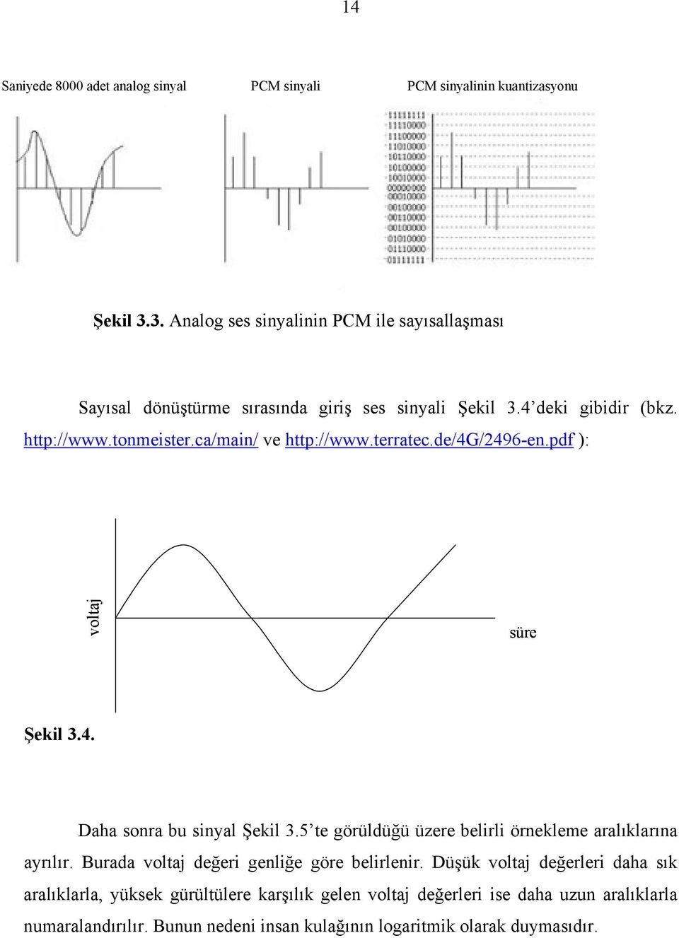 ca/main/ ve http://www.terratec.de/4g/2496-en.pdf ): voltaj süre Şekil 3.4. Daha sonra bu sinyal Şekil 3.