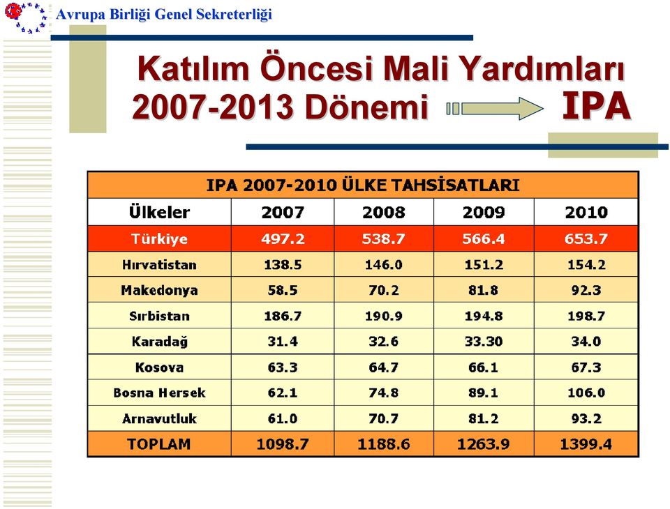 mları 2007-2013