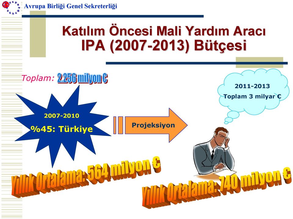 BütçesiB Toplam: 2011-2013 Toplam