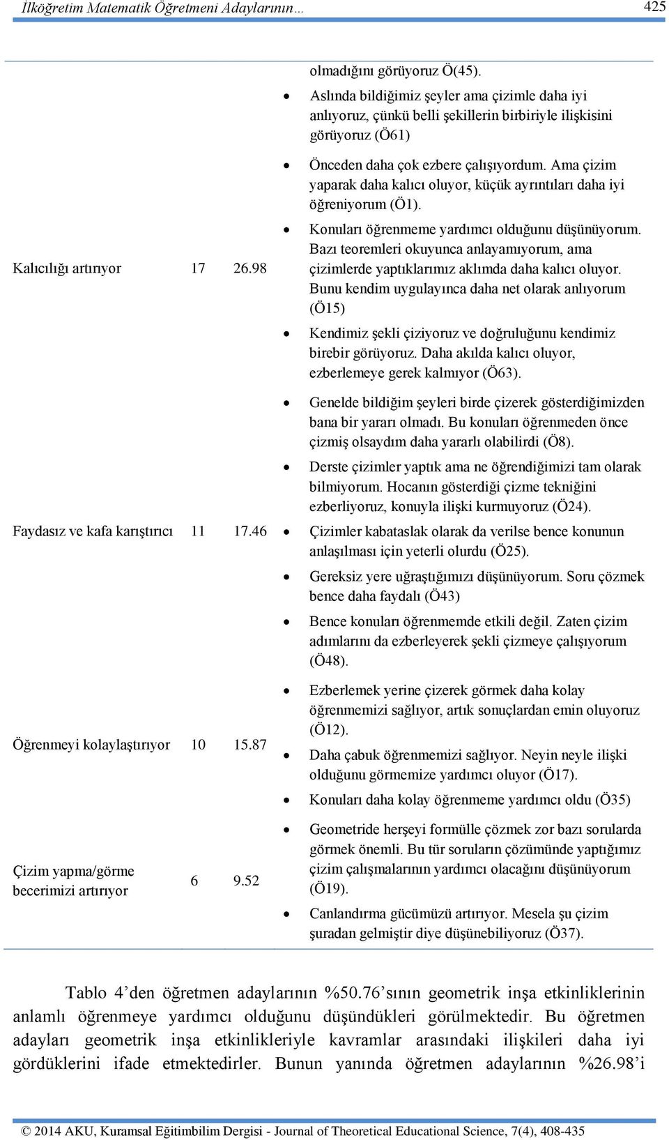 Ama çizim yaparak daha kalıcı oluyor, küçük ayrıntıları daha iyi öğreniyorum (Ö1). Konuları öğrenmeme yardımcı olduğunu düşünüyorum.