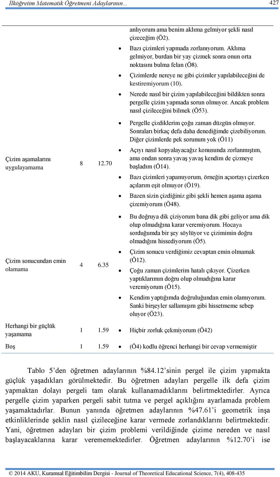 Nerede nasıl bir çizim yapılabileceğini bildikten sonra pergelle çizim yapmada sorun olmuyor. Ancak problem nasıl çizileceğini bilmek (Ö53). Pergelle çizdiklerim çoğu zaman düzgün olmuyor.