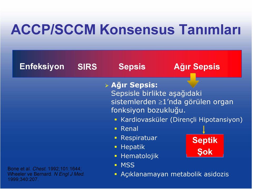 Ağır Sepsis: Sepsisle birlikte aşağıdaki sistemlerden 1 nda görülen organ fonksiyon bozukluğu.