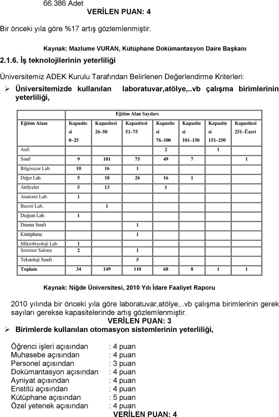 Kapasitesi 251 Üzeri Sınıf 9 101 75 49 7 1 Bilgisayar Lab. 10 16 1 Diğer Lab. 5 18 26 16 1 Atölyeler 5 13 1 Anatomi Lab. 1 Beceri Lab. 1 Doğum Lab. 1 Drama Sınıfı 1 Kütüphane 1 Mikrobiyoloji Lab.