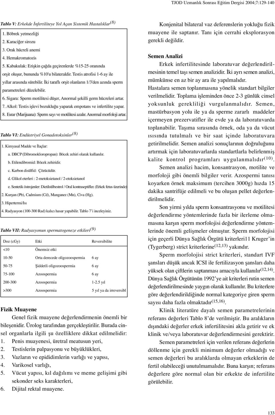 ki taraflı or it olanların 1/3'den azında sperm parametreleri düzelebilir. 6. Sigara: Sperm motilitesi dü er, Anormal ekilli germ hücreleri artar. 7.