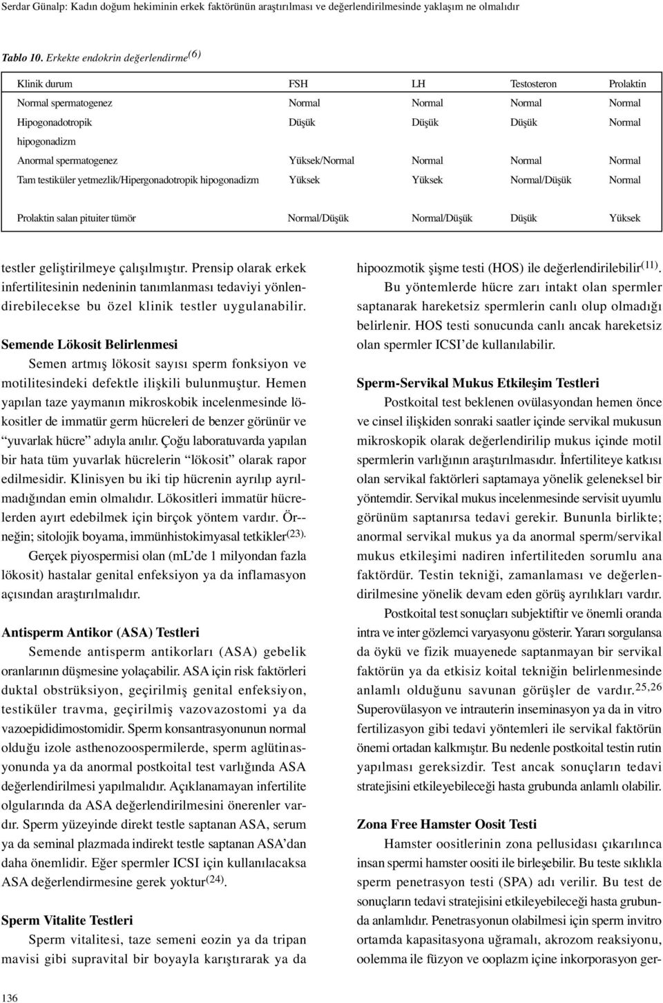 spermatogenez Yüksek/Normal Normal Normal Normal Tam testiküler yetmezlik/hipergonadotropik hipogonadizm Yüksek Yüksek Normal/Dü ük Normal Prolaktin salan pituiter tümör Normal/Dü ük Normal/Dü ük Dü