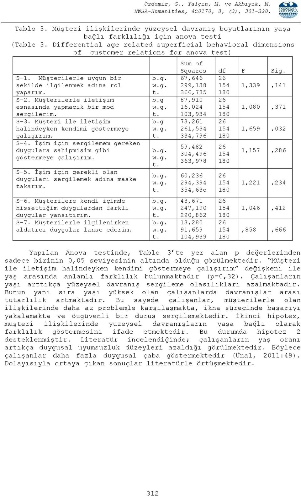 Müşterilerle iletişim esnasında yapmacık bir mod sergilerim. S-3. Müşteri ile iletişim halindeyken kendimi göstermeye çalışırım. S-4.