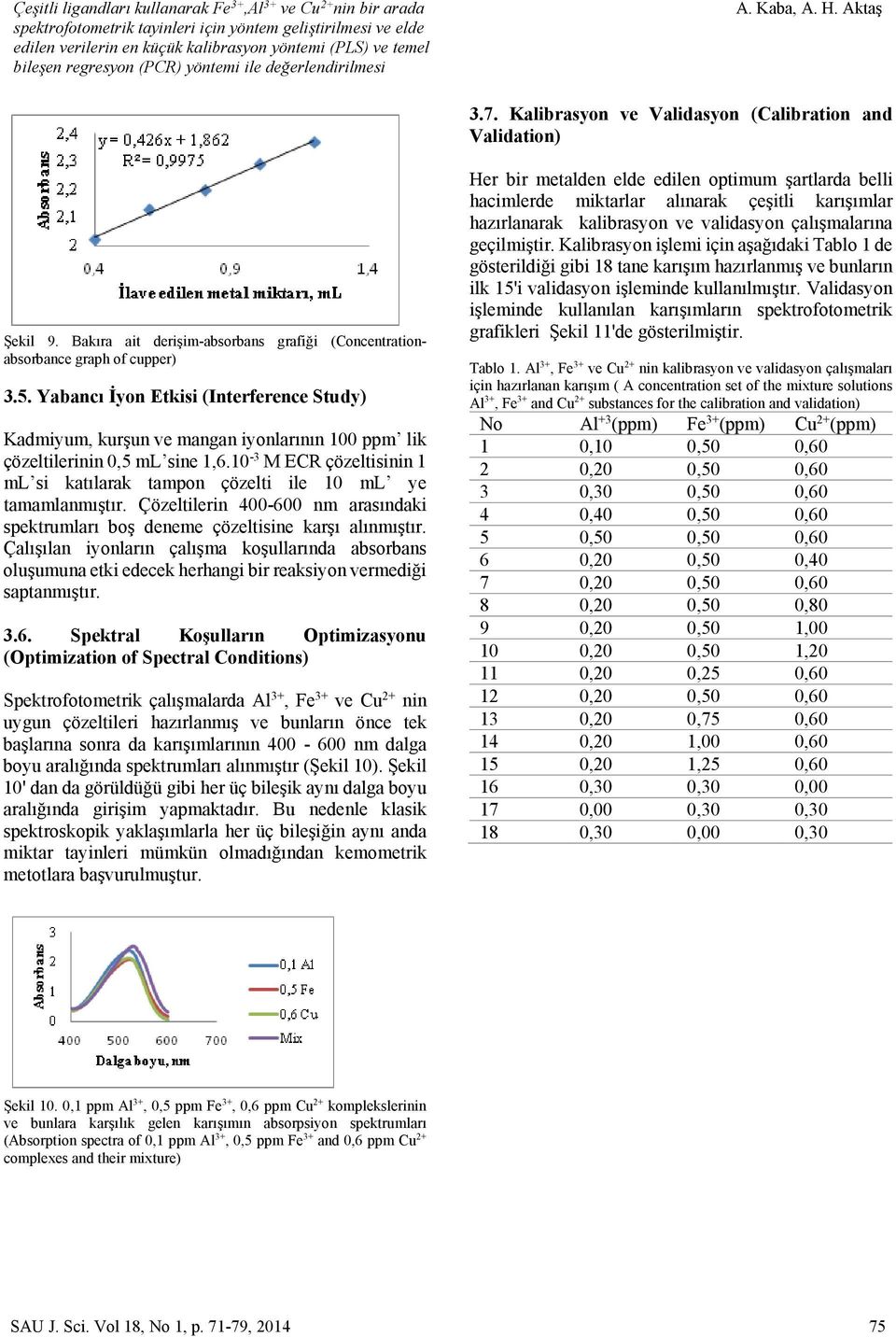 Yabancı İyon Etkisi (Interference Study) Kadmiyum, kurşun ve mangan iyonlarının 100 ppm lik çözeltilerinin 0,5 ml sine 1,6.