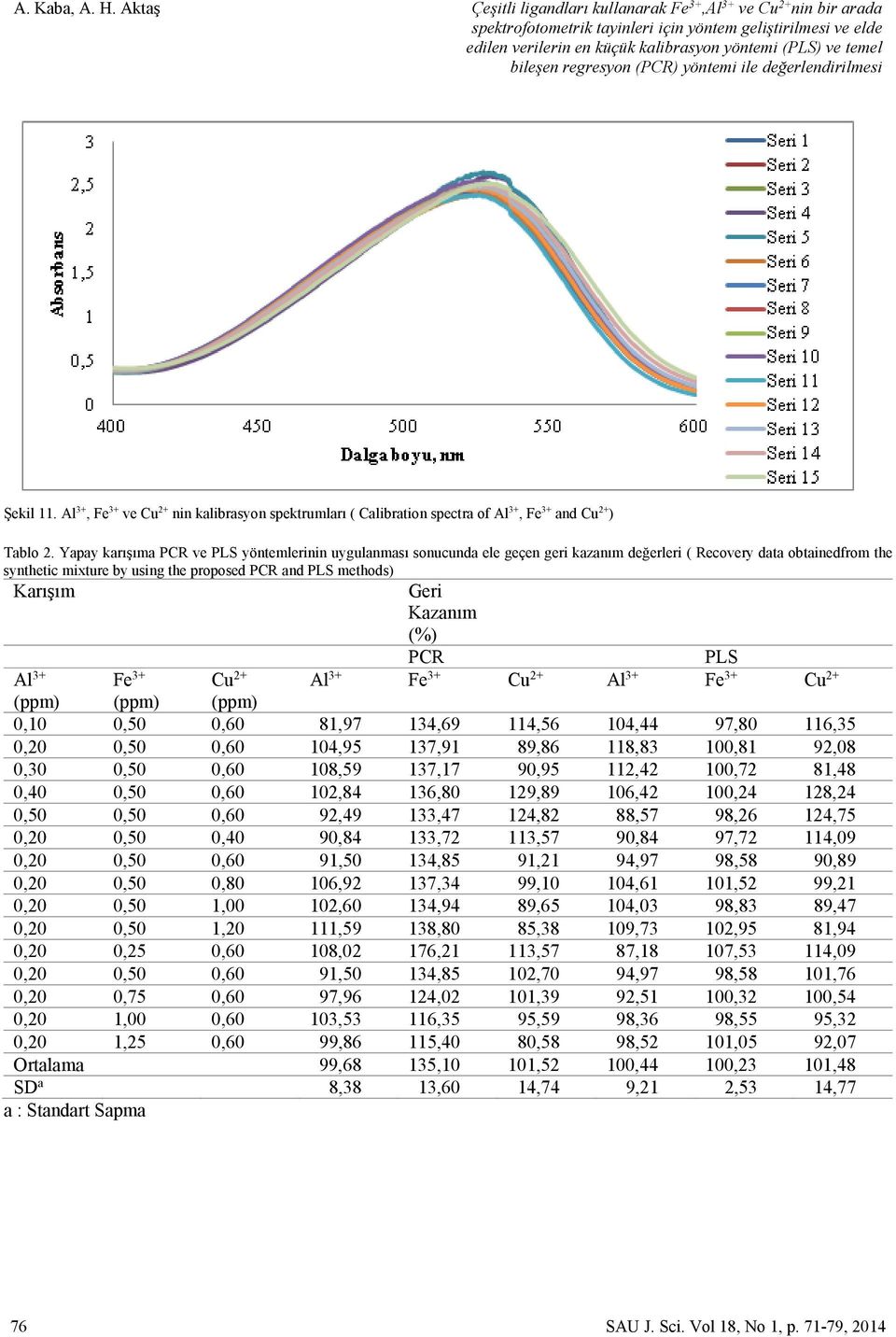 Yapay karışıma PCR ve PLS yöntemlerinin uygulanması sonucunda ele geçen geri kazanım değerleri ( Recovery data obtainedfrom the synthetic mixture by using the proposed PCR and PLS methods) Karışım