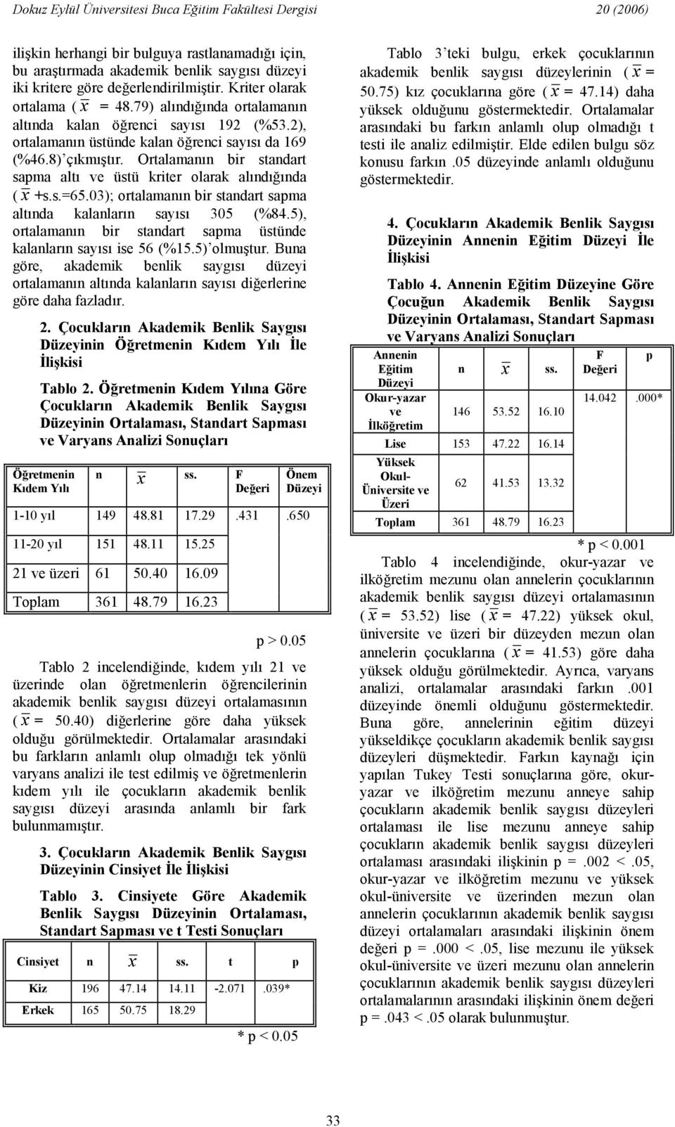 03); ortalamann bir standart sapma altnda kalanlarn says 305 (%84.5), ortalamann bir standart sapma üstünde kalanlarn says ise 56 (%15.5) olmutur.