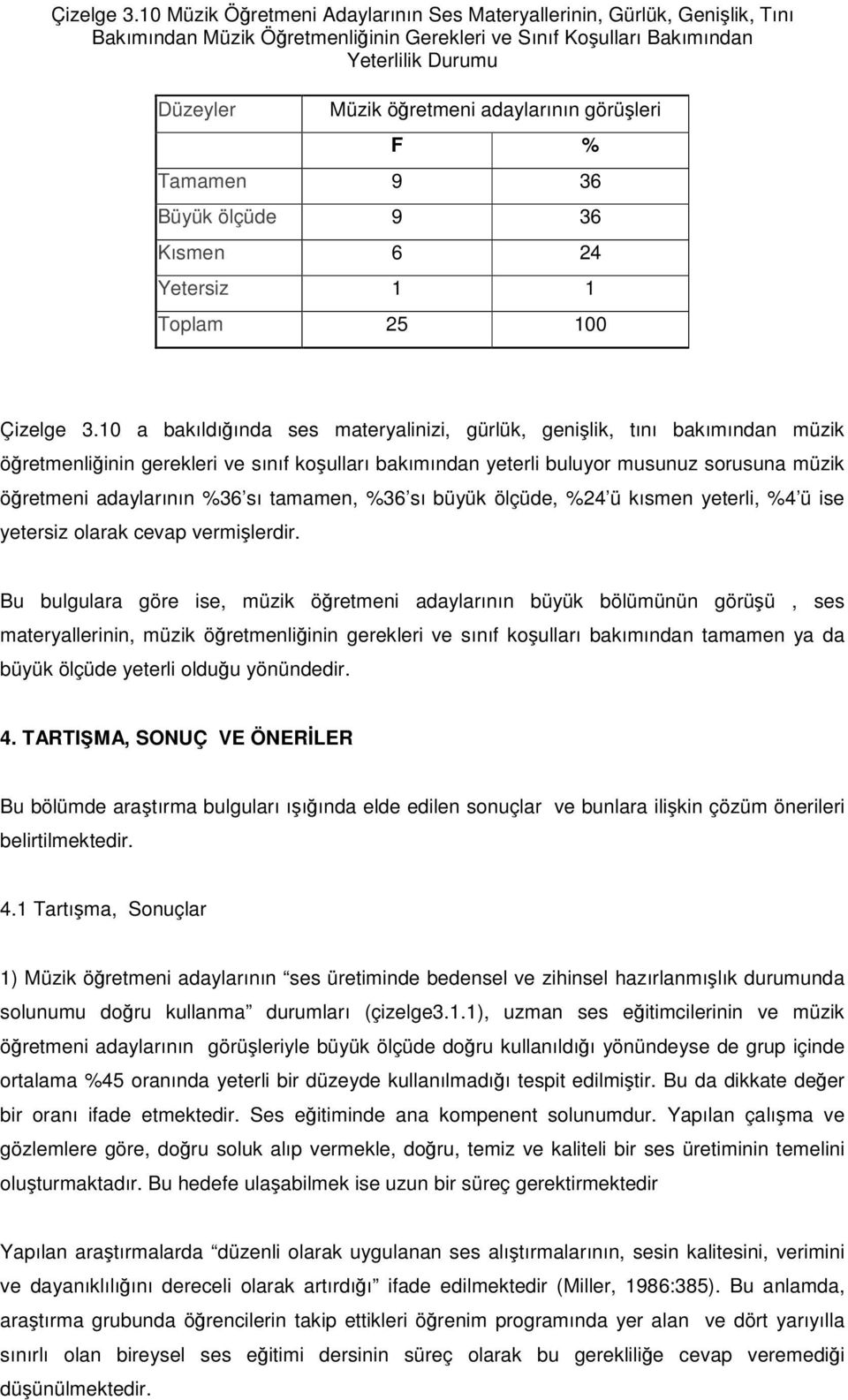 Kısmen 6 24 Yetersiz 1 1 Toplam 25 100 10 a bakıldıında ses materyalinizi, gürlük, genilik, tını bakımından müzik öretmenliinin gerekleri ve sınıf koulları bakımından yeterli buluyor musunuz sorusuna