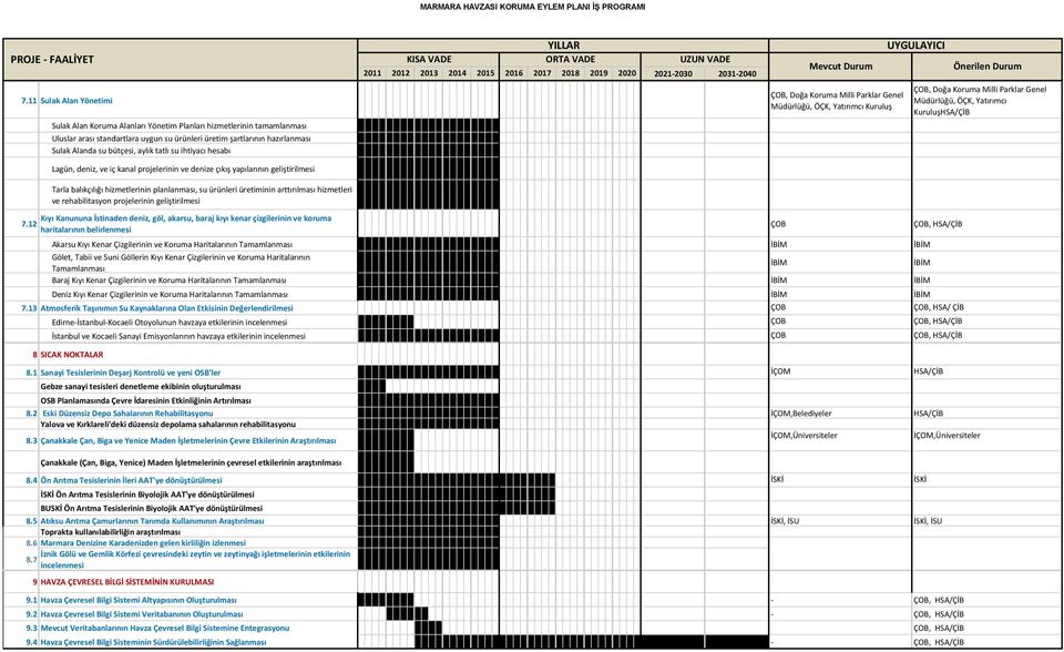 hizmetleri ve rehabilitasyon projelerinin geliştirilmesi ÇOB, Doğa Koruma Milli Parklar Genel Müdürlüğü, ÖÇK, Yatırımcı Kuruluş ÇOB, Doğa Koruma Milli Parklar Genel Müdürlüğü, ÖÇK, Yatırımcı