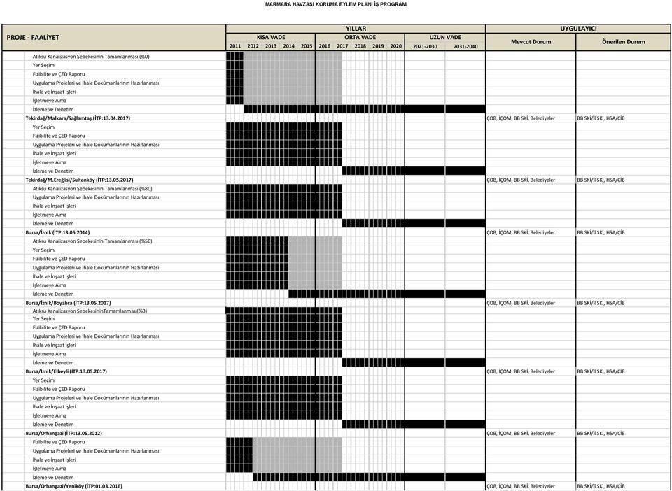 05.2017) ÇOB, İÇOM, BB SKİ, Belediyeler BB SKİ/İl SKİ, HSA/ÇİB Atıksu Kanalizasyon ŞebekesininTamamlanması(%0) Bursa/İznik/Elbeyli (İTP:13.05.2017) ÇOB, İÇOM, BB SKİ, Belediyeler BB SKİ/İl SKİ, HSA/ÇİB Bursa/Orhangazi (İTP:13.